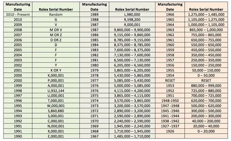 rolex serial number year chart|check my rolex serial number.